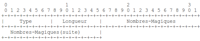 Nombres-Magiques