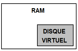 OPTIMISATION MEMOIRE DISQUE VIRTUEL