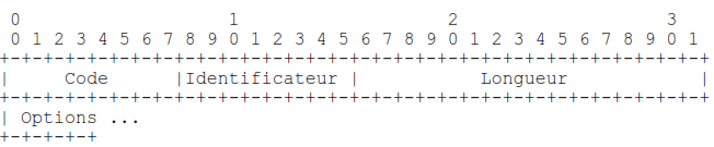 Requête-Configuration