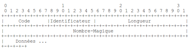 Requête-Elimination