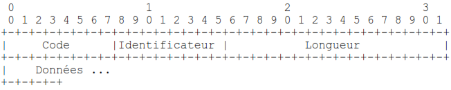 Requête-Fermeture et Fermeture-Acquittée