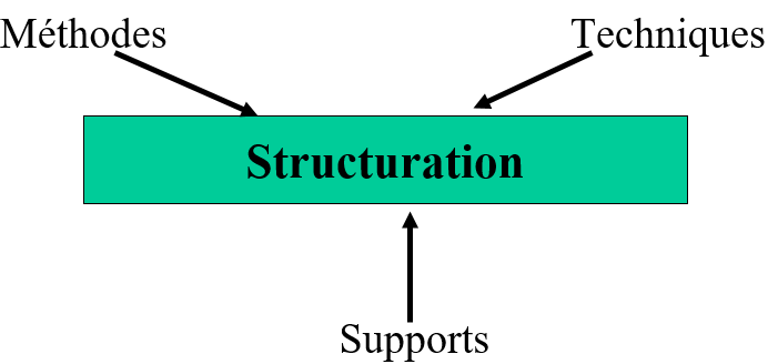 L’ENGINEERING PEDAGOGIQUE EN 5 QUESTIONNEMENTS 6 Cours-gratuit-Structuration 1