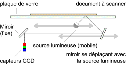 C:\Mes Documents\Mes images\plathow.gif