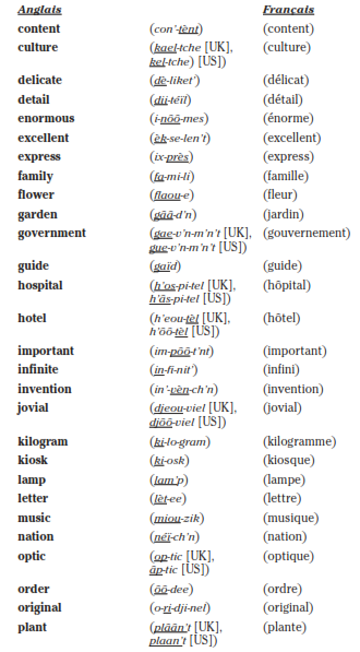 cours anglais francais prononciation