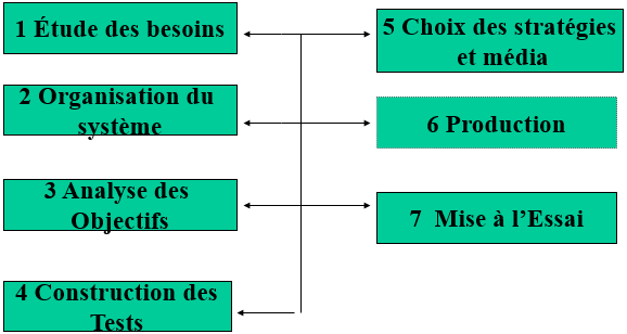 L’ENGINEERING PEDAGOGIQUE EN 5 QUESTIONNEMENTS 1 Cours-gratuit-design pedagogique 1