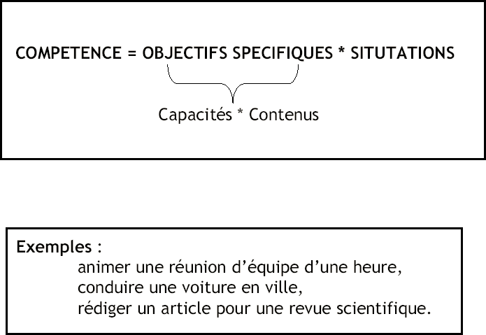 Cours de didactique complet 1 competence est les objectifs specifiques x situations