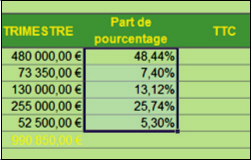 Calculs de TVA et pourcentages Excel 2007 1 Cours-gratuit-word image 130