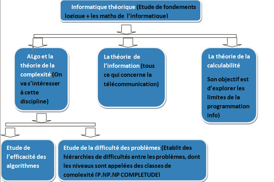 algorithmes et la theorie de la complexite algorithmes et la theorie de la complexite