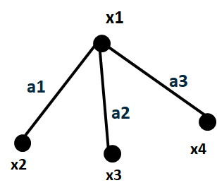 Qu’est ce qu’un graphe ?