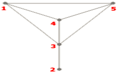 Matrice d'adjacences