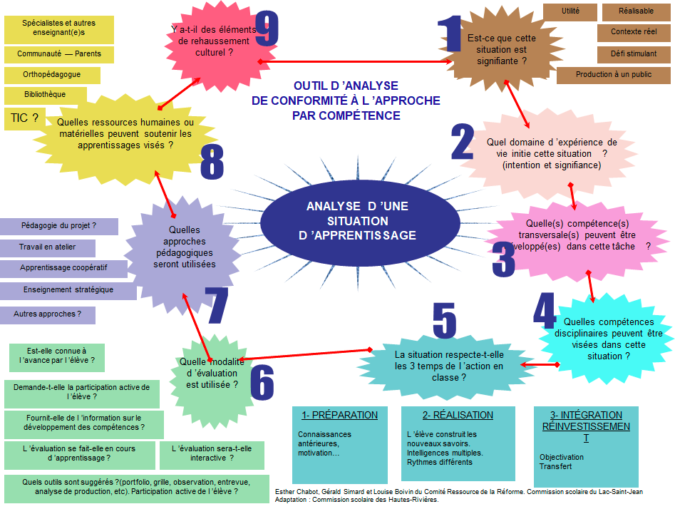 Cours de didactique complet 15 Cours-gratuit-image 13