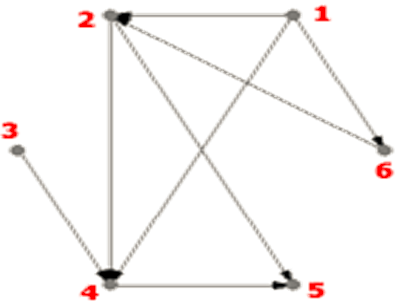 Matrice d'adjacences Les graphes orientés