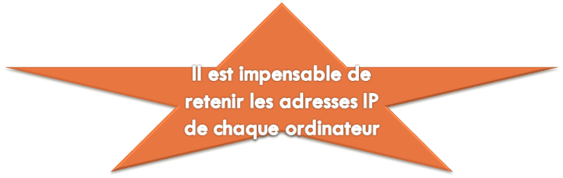 Serveur DNS: Installation et configuration du service DNS 1 probleme de retenir les adresses ip de touts les ordinateurs. la résolution de noms