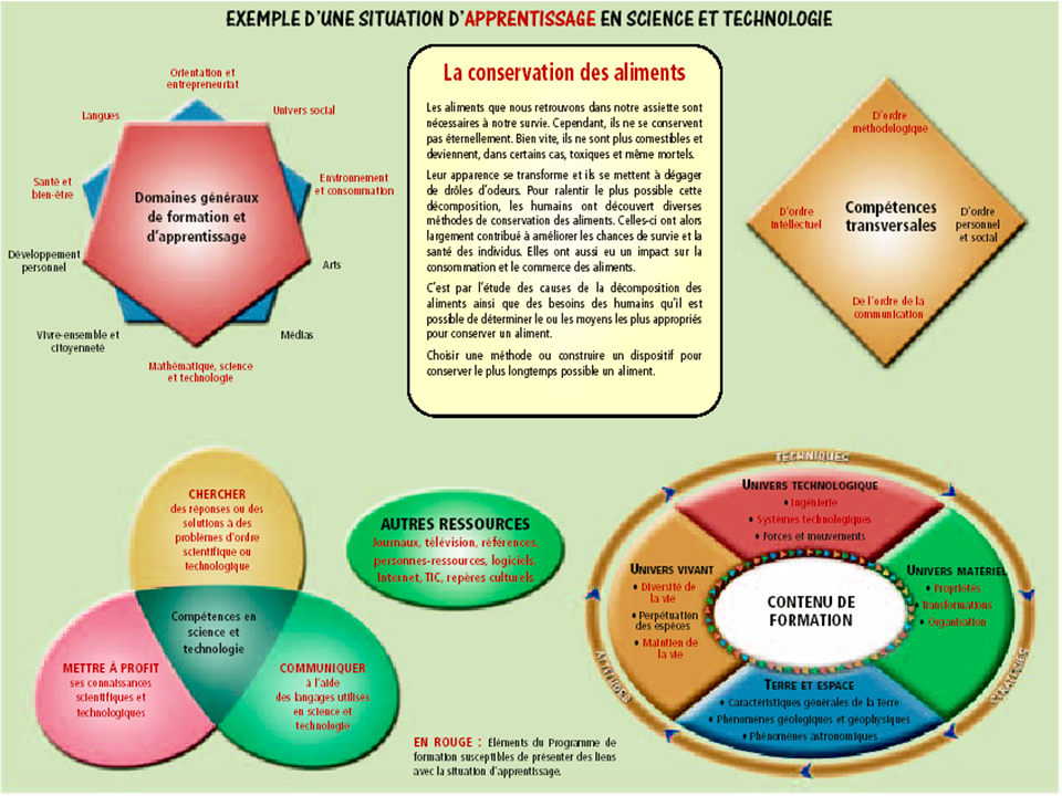Cours de didactique complet 17 Cours-gratuit-image 17