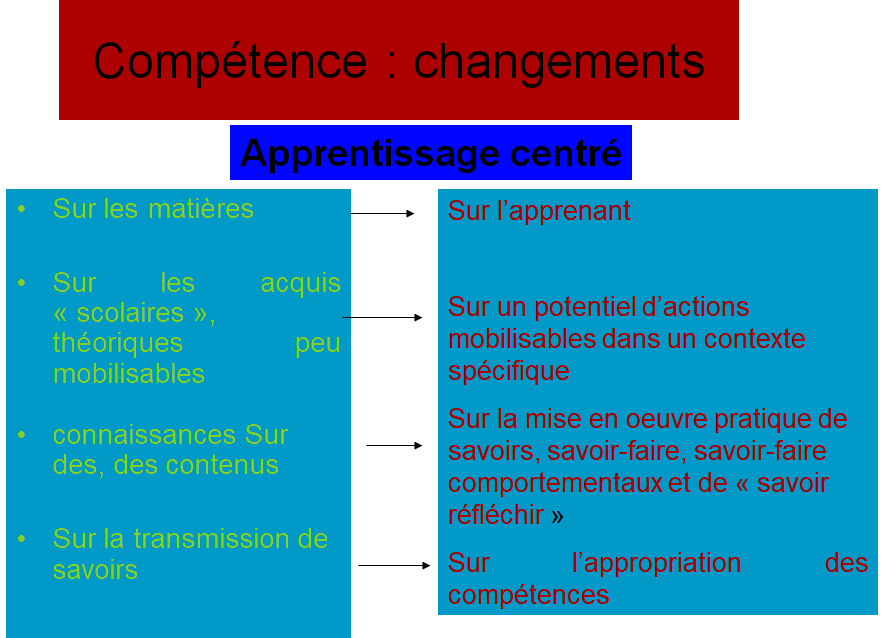 Cours de didactique complet 18 Apprentissage centré