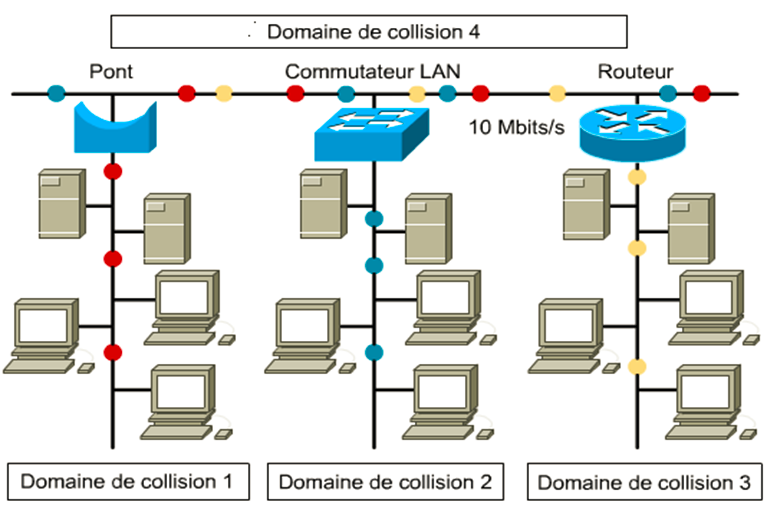 Cours Interconnexion de réseaux et routage avancé 3 La segmentation LAN