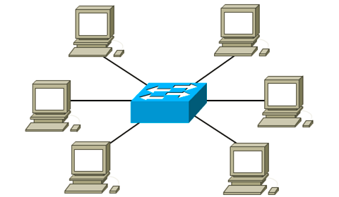 Cours Interconnexion de réseaux et routage avancé 4 La segmentation avec les commutateurs