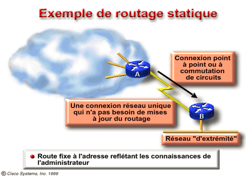 Cours Interconnexion de réseaux et routage avancé 7 Routage statique