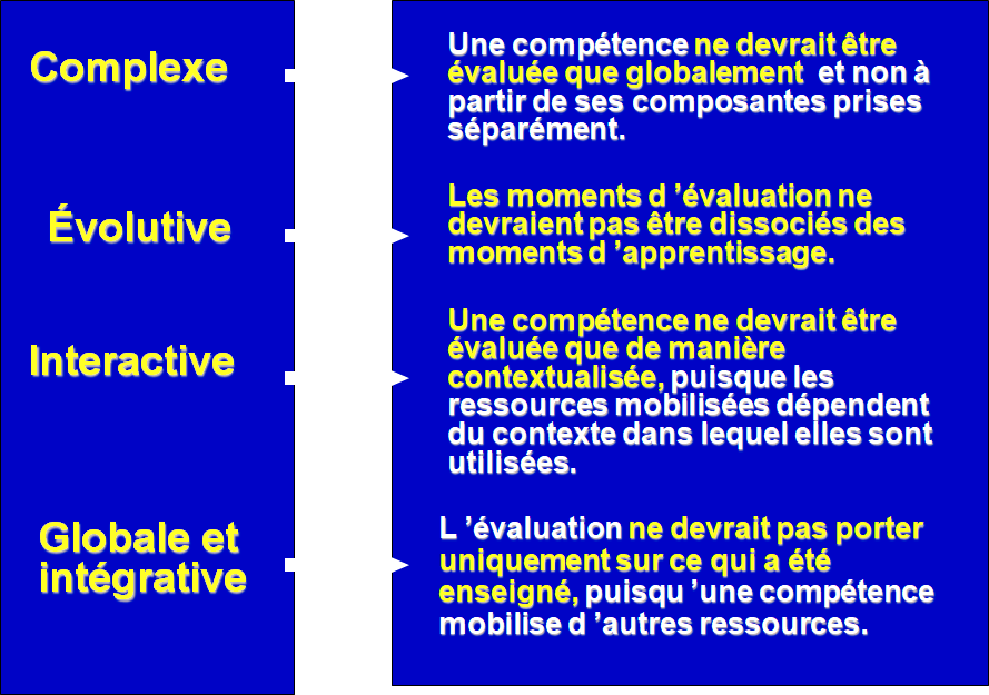 Cours de didactique complet 20 Une évaluation cohérente….