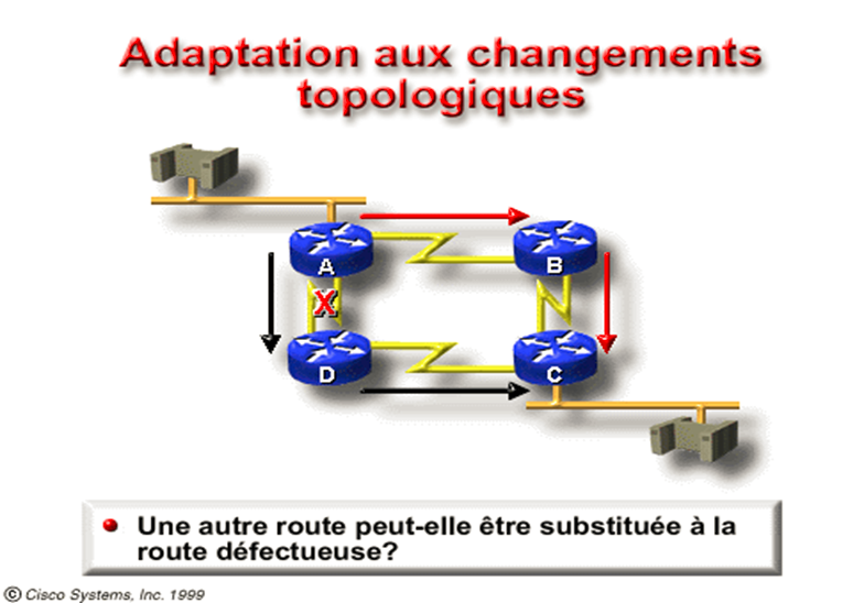 Cours Interconnexion de réseaux et routage avancé 11 adaptation aux changements topologiques