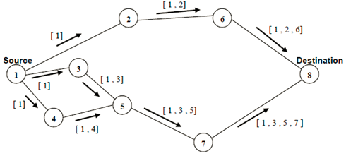 Cours Interconnexion de réseaux et routage avancé 14 Cours-gratuit-image 220