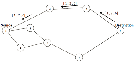 Cours Interconnexion de réseaux et routage avancé 15 Cours-gratuit-image 222
