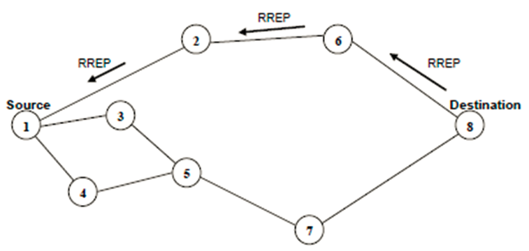 Cours Interconnexion de réseaux et routage avancé 17 Cours-gratuit-image 225
