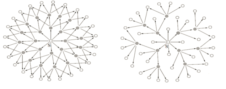 Cours Interconnexion de réseaux et routage avancé 18 Le protocole OLSR (Optimized Link State Routing)