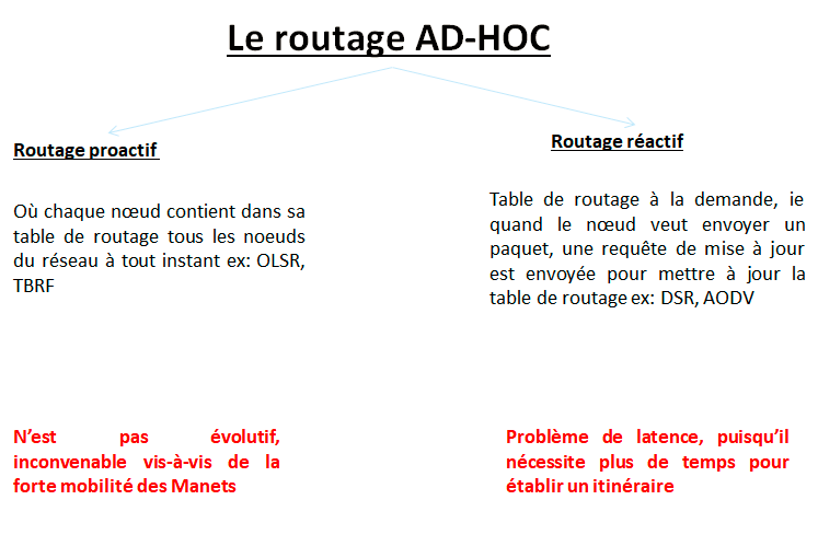 Cours Interconnexion de réseaux et routage avancé 19 le routage ad-hoc