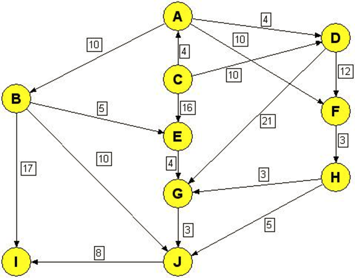 Cours Interconnexion de réseaux et routage avancé 21 Algorithme Dijkstra 2
