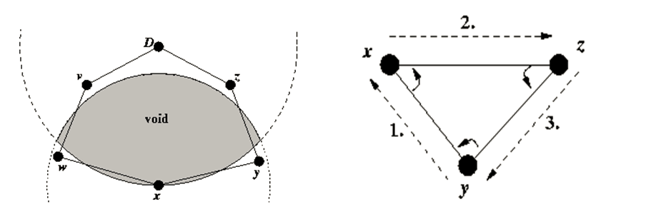 Cours Interconnexion de réseaux et routage avancé 22 La régle: Right-Hand Rule