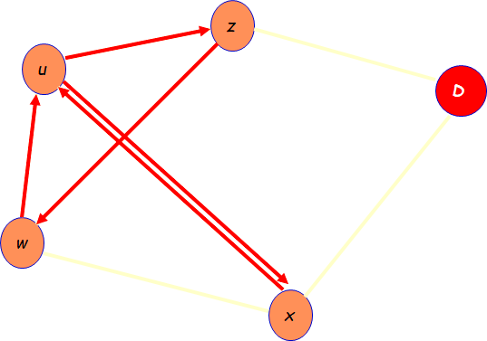 Cours Interconnexion de réseaux et routage avancé 24 Limite de la régle: Right-Hand Rule