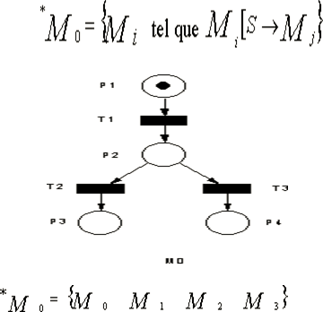 Les Réseaux de Petri 9 Marquages accessibles
