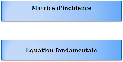 Les Réseaux de Petri 12 matrice d'incidence
equation fondamentale