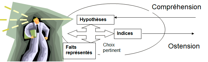 Les modèles formels de dialogue 2 la pertinence cognitive