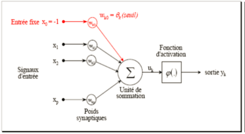 Modèle étendu