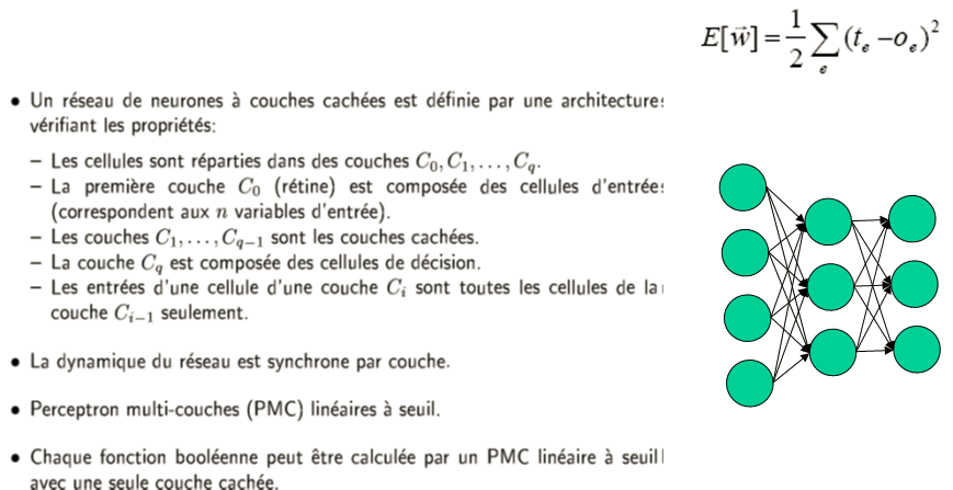 Réseaux multi-couches