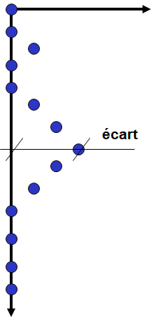 Les modèles formels de dialogue 9 Cours-gratuit-image 29