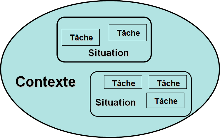 Cours de didactique complet 7 Mettre en place des situations propices au développement de compétences