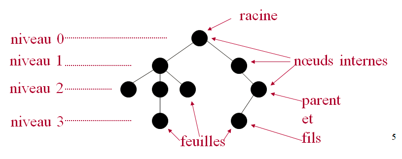 Cours D'Algorithmique : Les Arbres (ABR, AVL) + Parcours Infixe ...