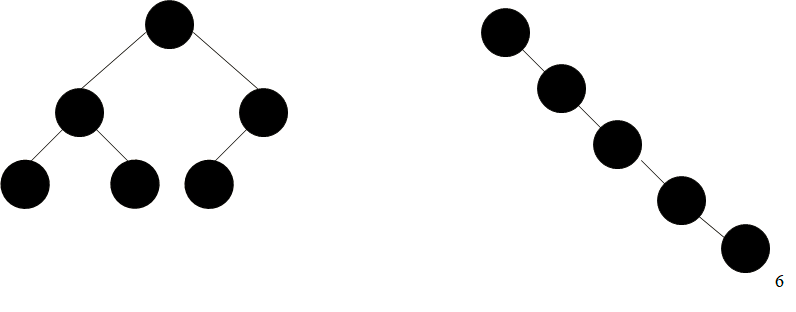 Cours d'Algorithmique : Les Arbres (ABR, AVL) + Parcours infixe, préfixe et post fixe 2 Arbres binaires Cours d'Algorithmique