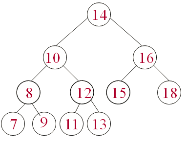 Cours d'Algorithmique : Les Arbres (ABR, AVL) + Parcours infixe, préfixe et post fixe 3 Arbres Binaires: définitions Cours d'Algorithmique