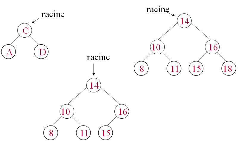 Cours d'Algorithmique : Les Arbres (ABR, AVL) + Parcours infixe, préfixe et post fixe 5 cours algorithmique Arbre Binaire de Recherche