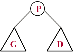 Cours d'Algorithmique : Les Arbres (ABR, AVL) + Parcours infixe, préfixe et post fixe 6 cours algo ABR : Rechercher un élément