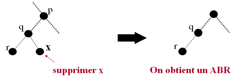 Cours d'Algorithmique : Les Arbres (ABR, AVL) + Parcours infixe, préfixe et post fixe 12 Cours-gratuit-image 49