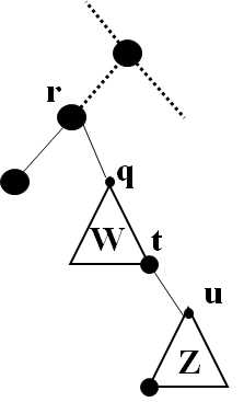 Cours d'Algorithmique : Les Arbres (ABR, AVL) + Parcours infixe, préfixe et post fixe 15 ABR : supprimer un élément