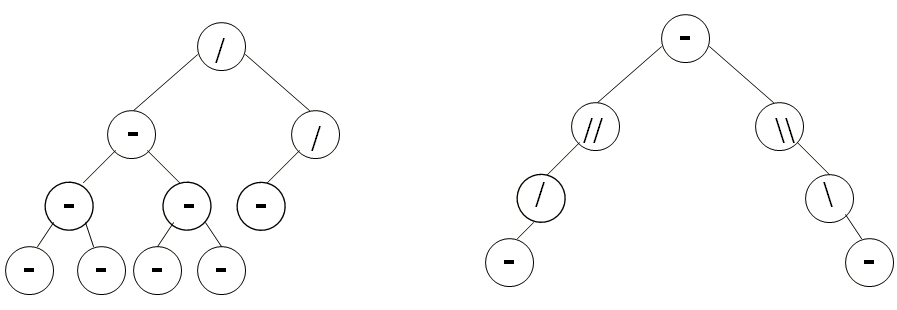Cours d'Algorithmique : Les Arbres (ABR, AVL) + Parcours infixe, préfixe et post fixe 17 Arbres AVL cours algo