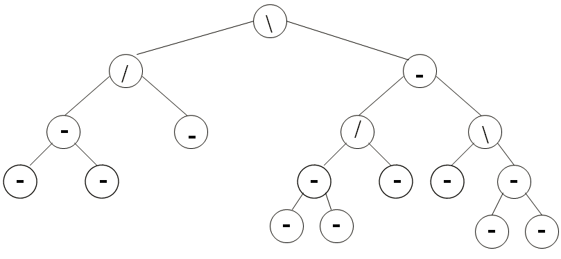 Cours d'Algorithmique : Les Arbres (ABR, AVL) + Parcours infixe, préfixe et post fixe 20 Quand une insertion provoque le déséquilibre de l’arbre?