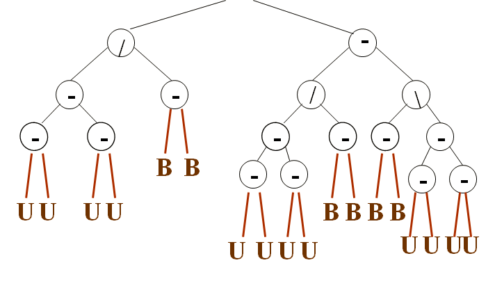 Cours d'Algorithmique : Les Arbres (ABR, AVL) + Parcours infixe, préfixe et post fixe 21 Arbres AVL: Insertion cours ALGO