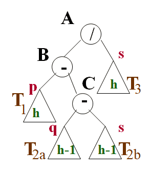 Cours d'Algorithmique : Les Arbres (ABR, AVL) + Parcours infixe, préfixe et post fixe 25 cours algo Cas II: nouveau noeud inséré dans T2